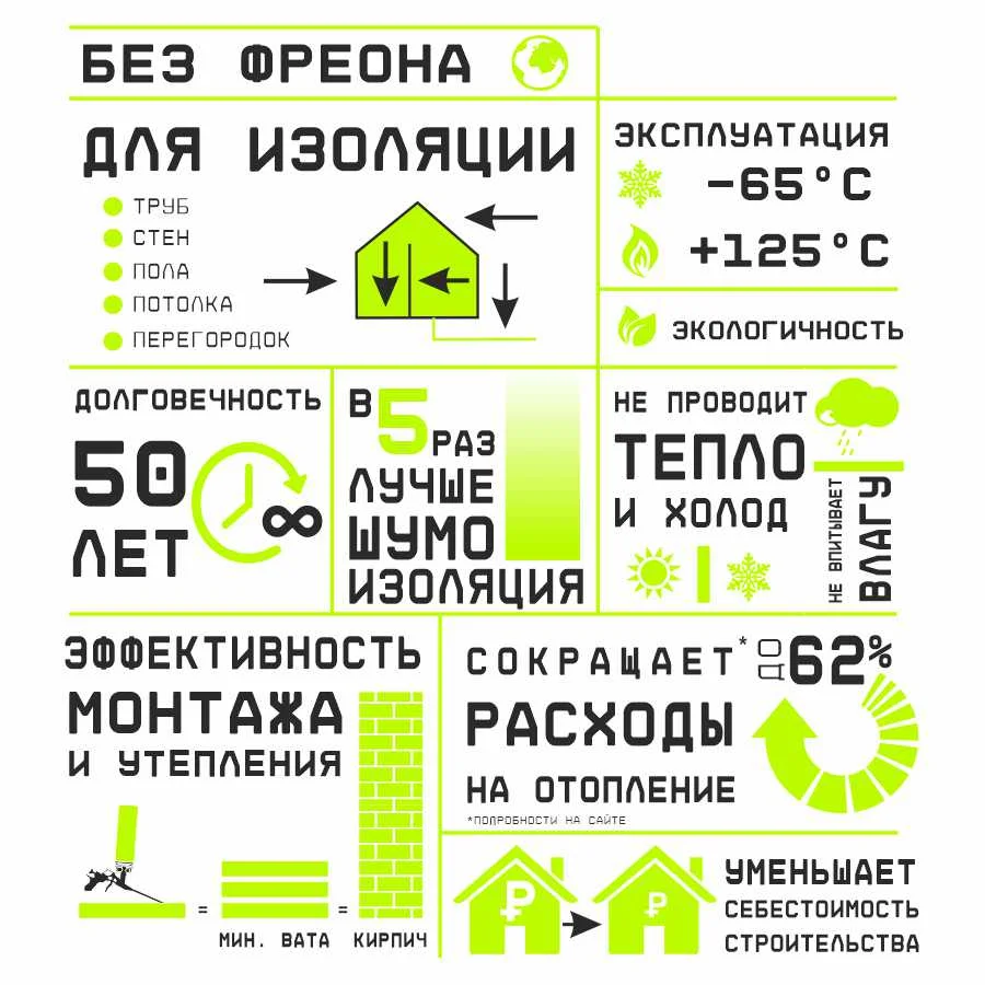 Напыляемый утеплитель бытовой TEPLIS-EASY TRIS 1000 мл
