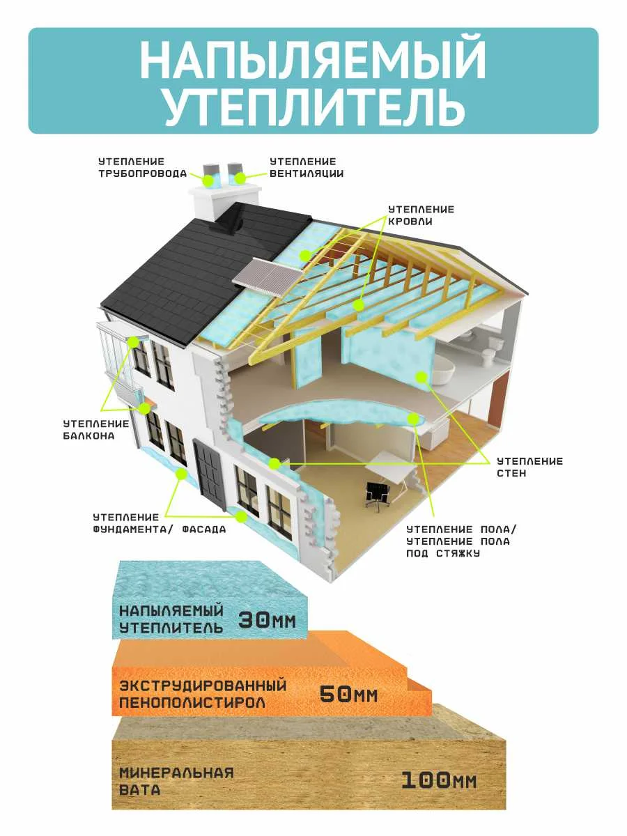 Напыляемый утеплитель бытовой TEPLIS-EASY TRIS 1000 мл