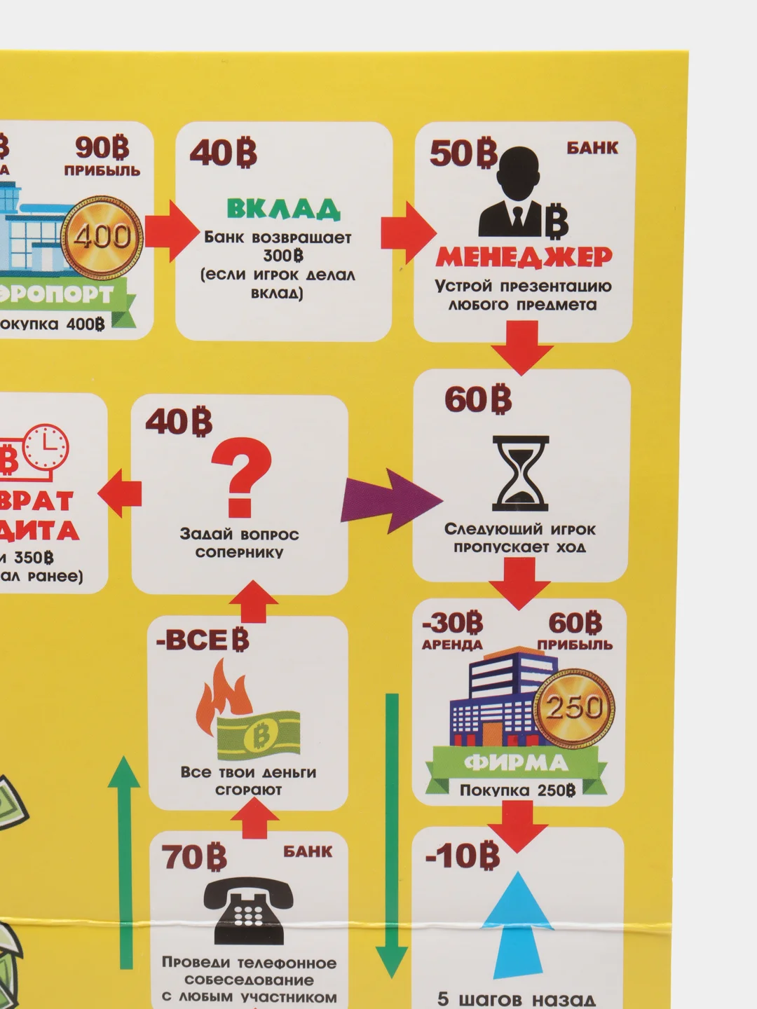 Горчичный настольная игра для детей и всей семьи, ходилка бродилка