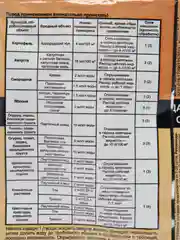 Фитоверм 4 мл 1шт Защита от вредителей, фитоверм от клещей