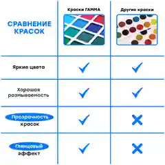 Багровый акварель Гамма "Классическая", медовая, 32 цвета, без кисти, пластик. упак., европодвес