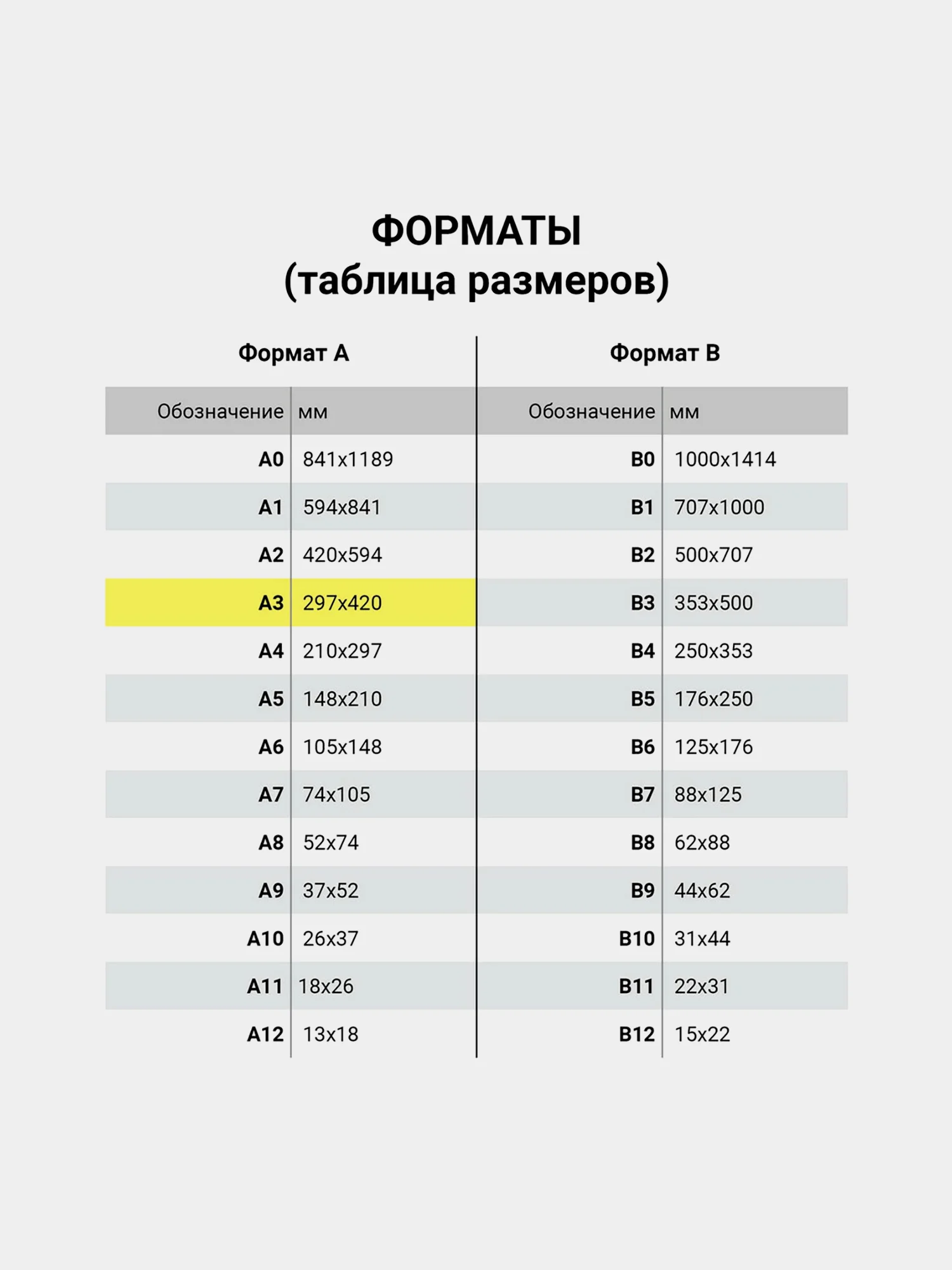 Бумага для рисования А3, 297х420 мм, в папке 40 листов, 120 г/м2, Пифагор Попугай, 880267