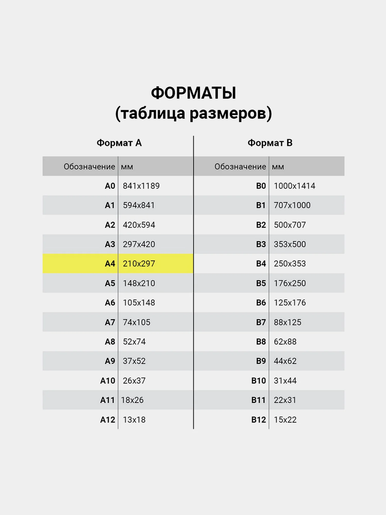 Бумага цветная Brauberg, А4, 80 г/м2, 100 л., интенсив, зеленая, для офисной техники