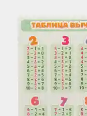 Алый обучающая карточка А5: Таблицы "Сложения", "Вычитания", "Умножения", "Деления"