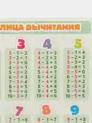 Алый обучающая карточка А5: Таблицы "Сложения", "Вычитания", "Умножения", "Деления"