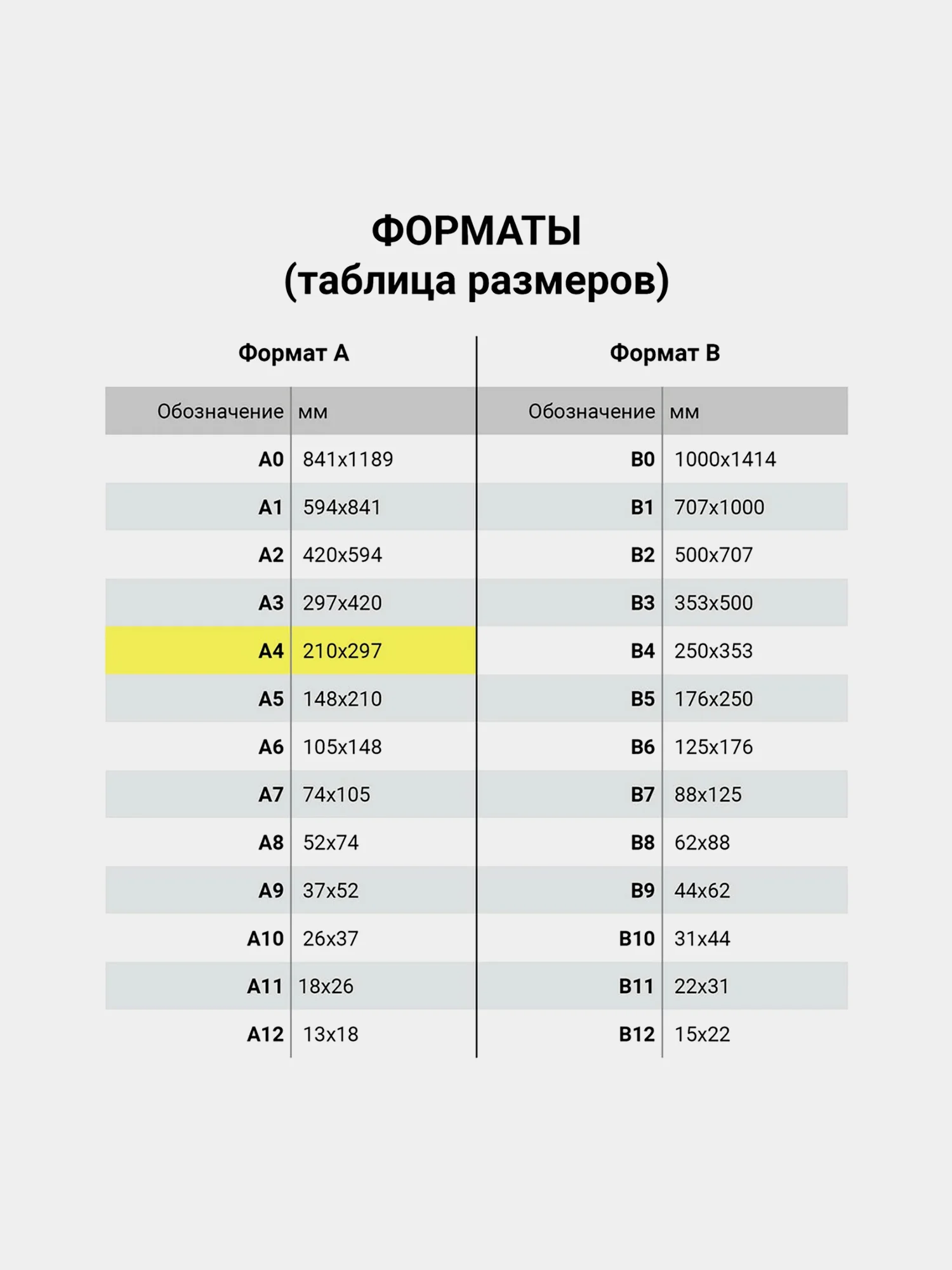 Бумага цветная для принтера офисная ,Brauberg, А4, 80 г/м2, 100 л., (5 цветов х 20 л.)