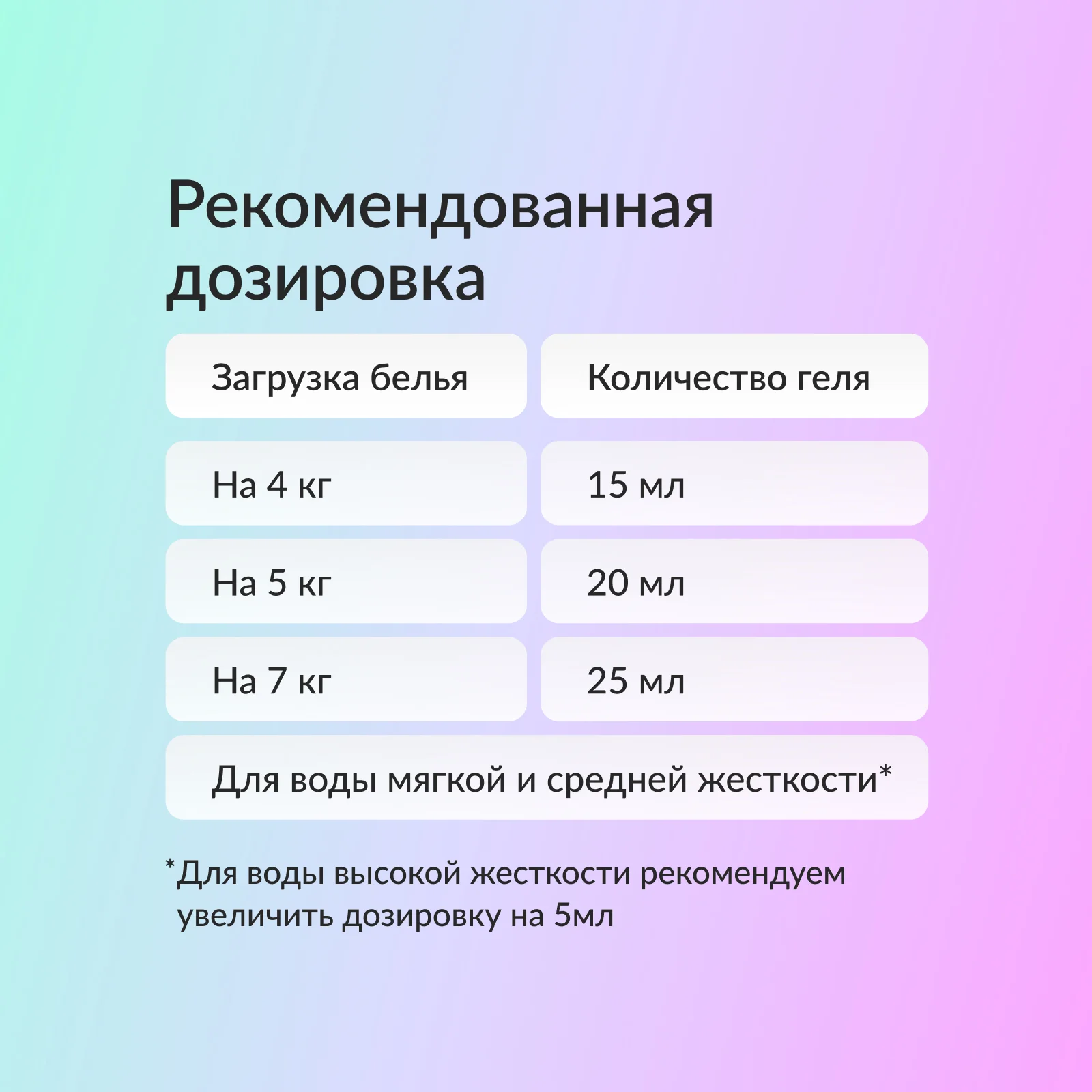 Гель для стирки Универсальный Jundo Universal, 1 л