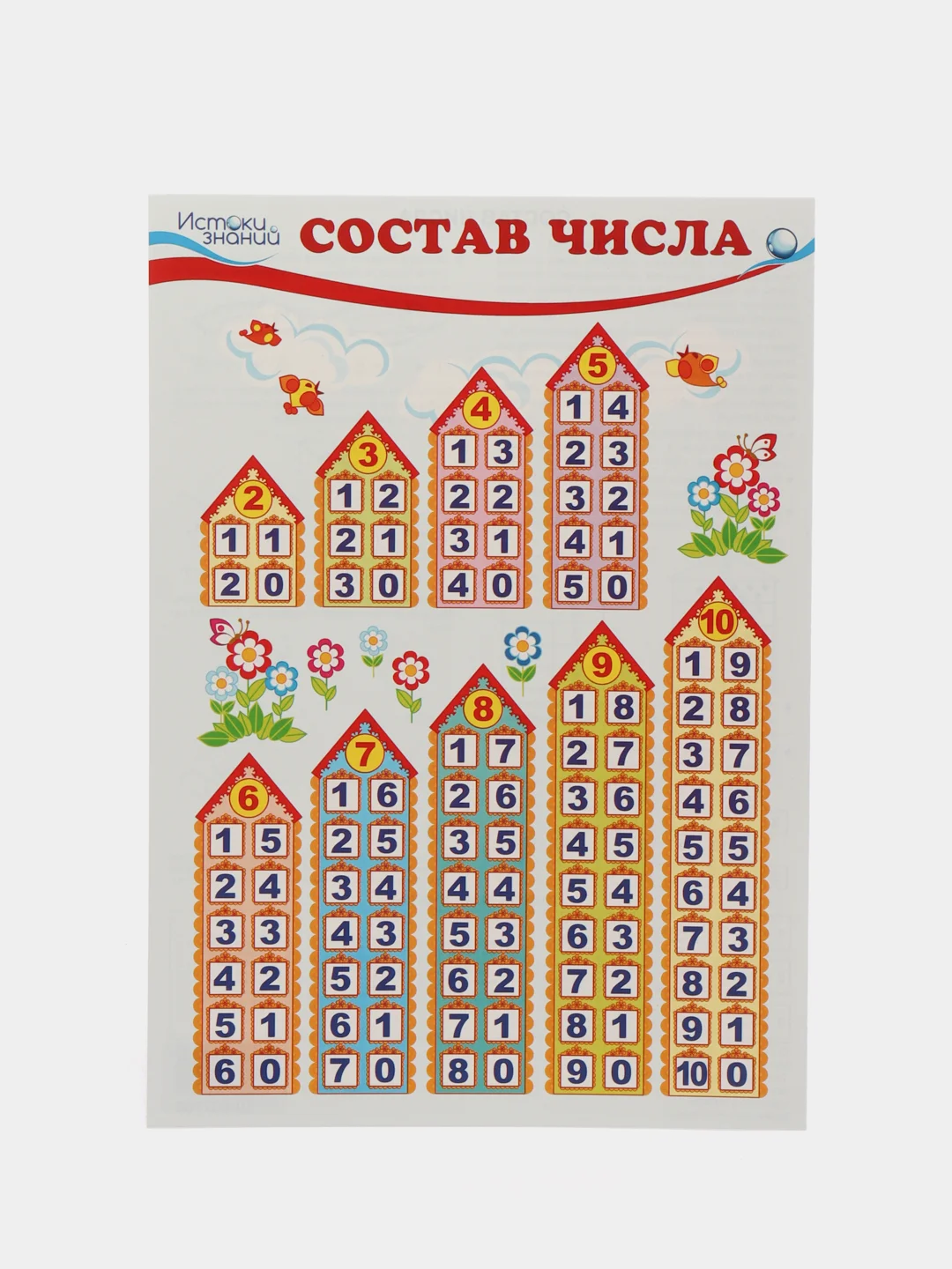 Состав числа 4