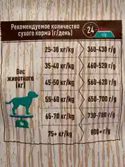 Сухой корм SIRIUS (Сириус) для собак крупных пород, с индейкой и овощами, 2 кг