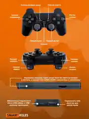 Игровая приставка консоль для детей и взрослых