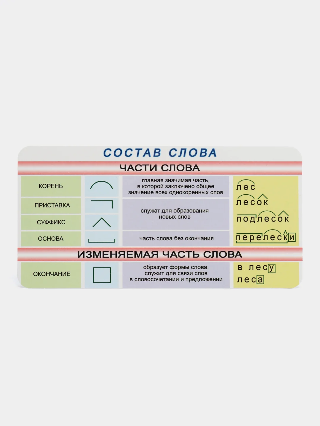 Аметистовый обучающая карточка-шпаргалка односторонняя "По русскому языку", 90*180 мм