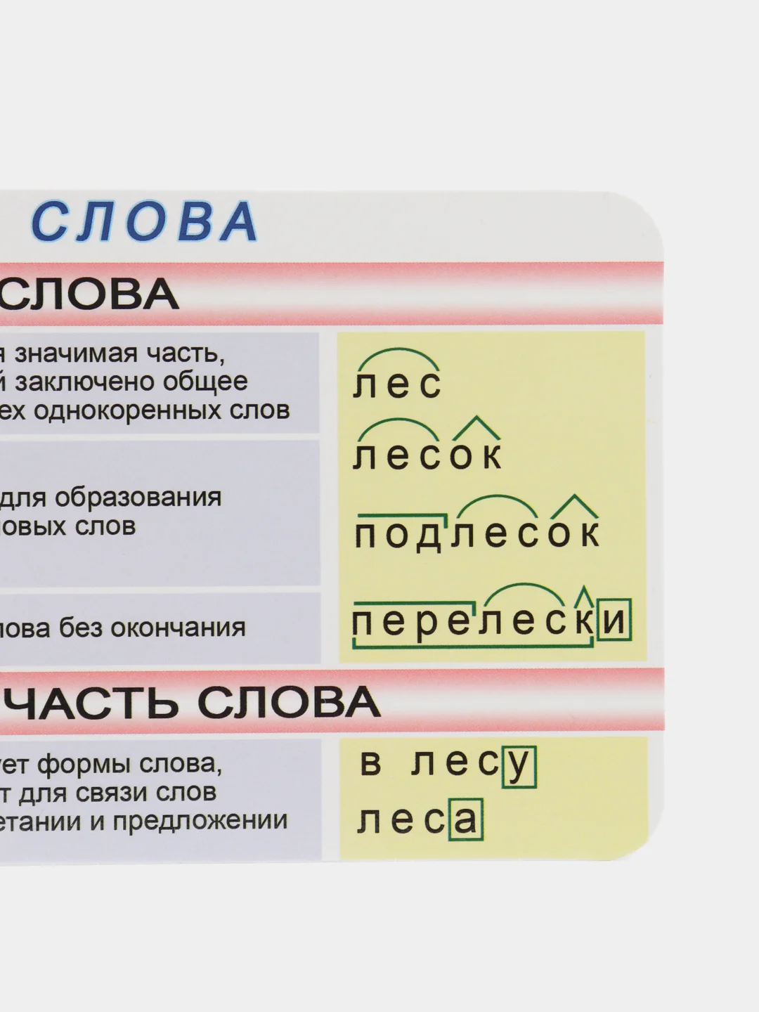 Аметистовый обучающая карточка-шпаргалка односторонняя "По русскому языку", 90*180 мм