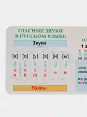 Алый обучающая карточка-шпаргалка односторонняя "По русскому языку", 90*180 мм