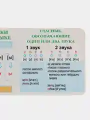 Алый обучающая карточка-шпаргалка односторонняя "По русскому языку", 90*180 мм
