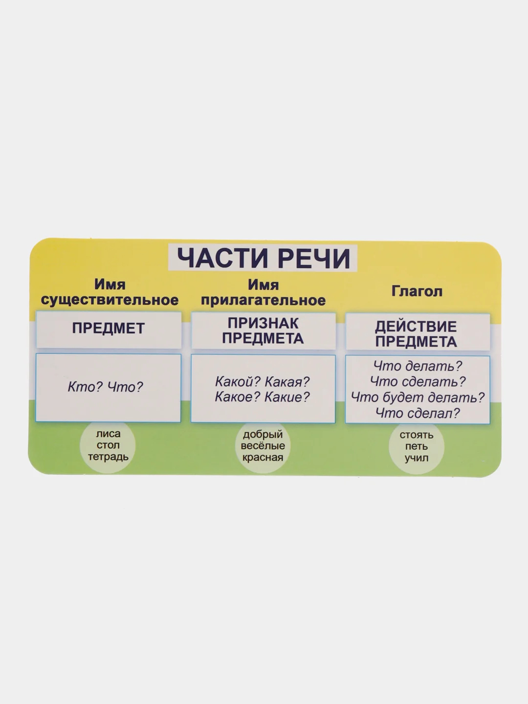 Белый обучающая карточка-шпаргалка односторонняя "По русскому языку", 90*180 мм