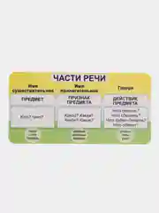 Белый обучающая карточка-шпаргалка односторонняя "По русскому языку", 90*180 мм