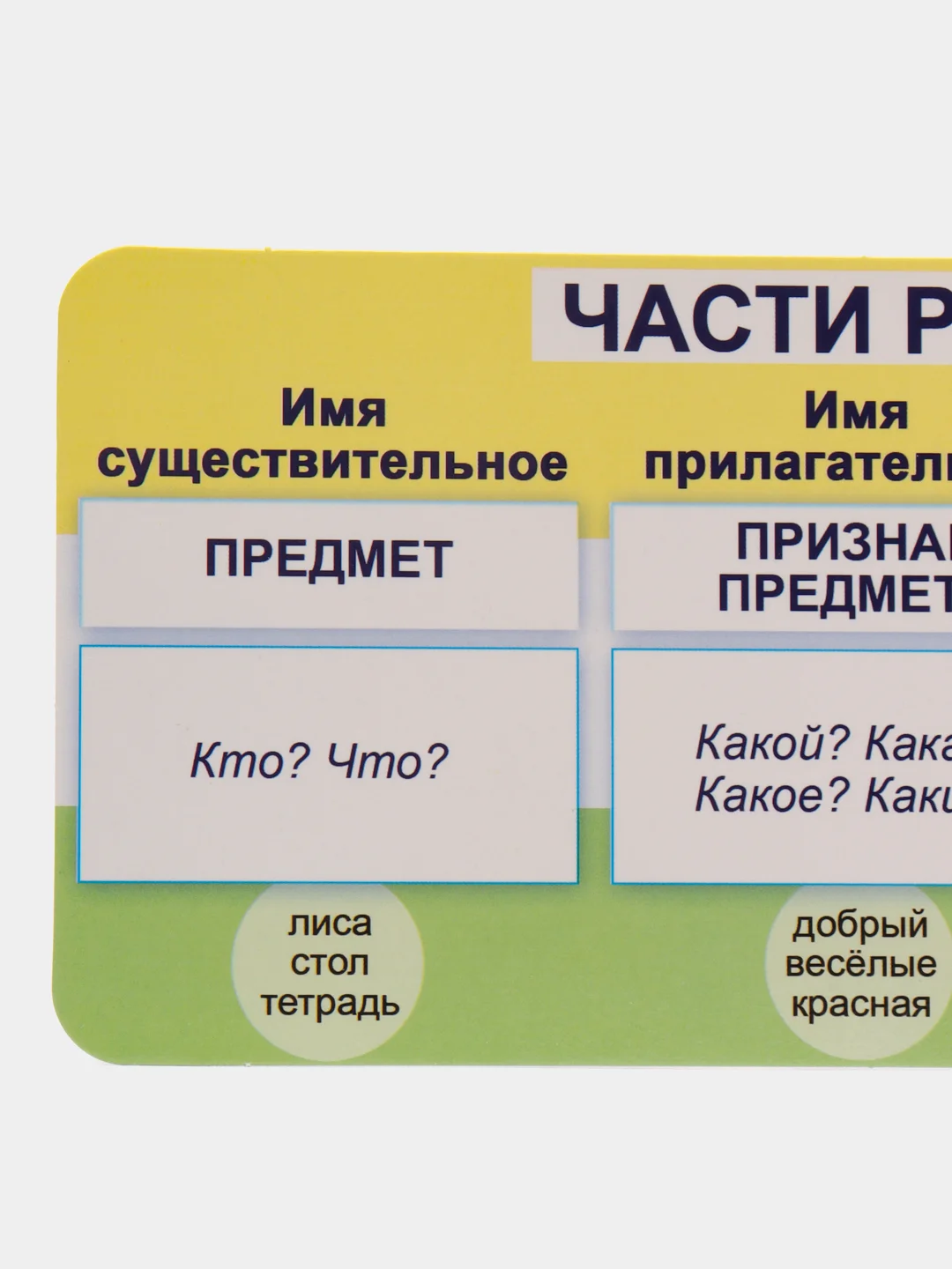 Белый обучающая карточка-шпаргалка односторонняя "По русскому языку", 90*180 мм