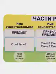 Белый обучающая карточка-шпаргалка односторонняя "По русскому языку", 90*180 мм