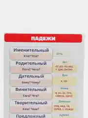 Обучающая карточка А5 по Русскому языку: падежи, части речи, члены предложения, склонения