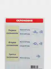 Белый обучающая карточка А5 по Русскому языку: падежи, части речи, члены предложения, склонения