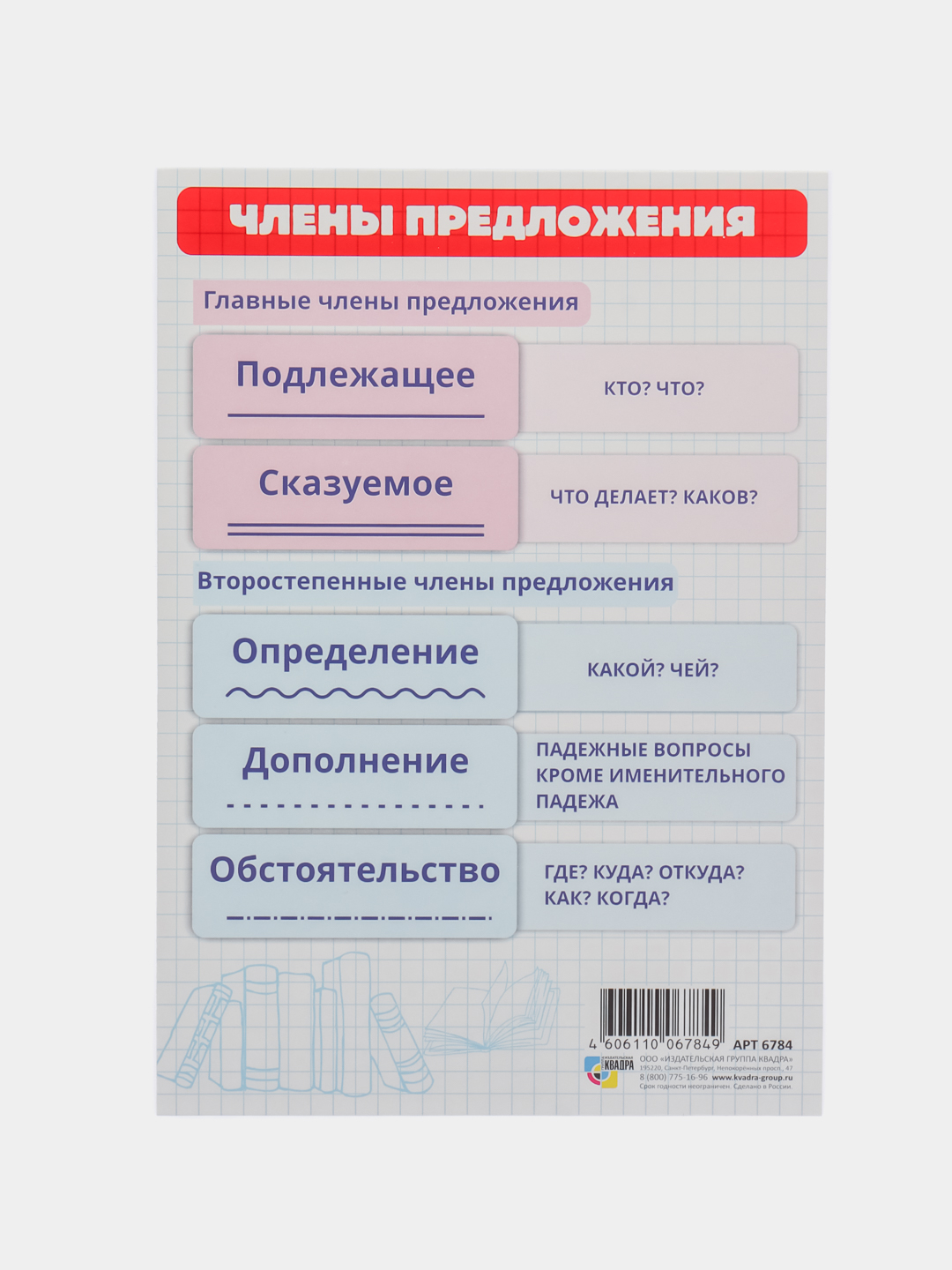 Обучающая карточка А5 по Русскому языку: падежи, части речи, члены  предложения, склонения купить по цене 52.25 ₽ в интернет-магазине  KazanExpress
