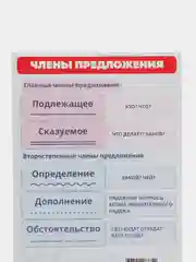 Лазурный обучающая карточка А5 по Русскому языку: падежи, части речи, члены предложения, склонения