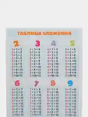 Желтый обучающая карточка А5: Таблицы "Сложения", "Вычитания", "Умножения", "Деления"