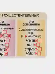 Бордовый обучающая карточка-шпаргалка односторонняя "По русскому языку", 90*180 мм