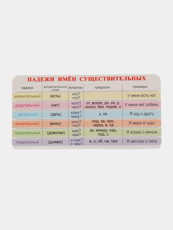 Обучающая карточка-шпаргалка односторонняя "По русскому языку", 90*180 мм