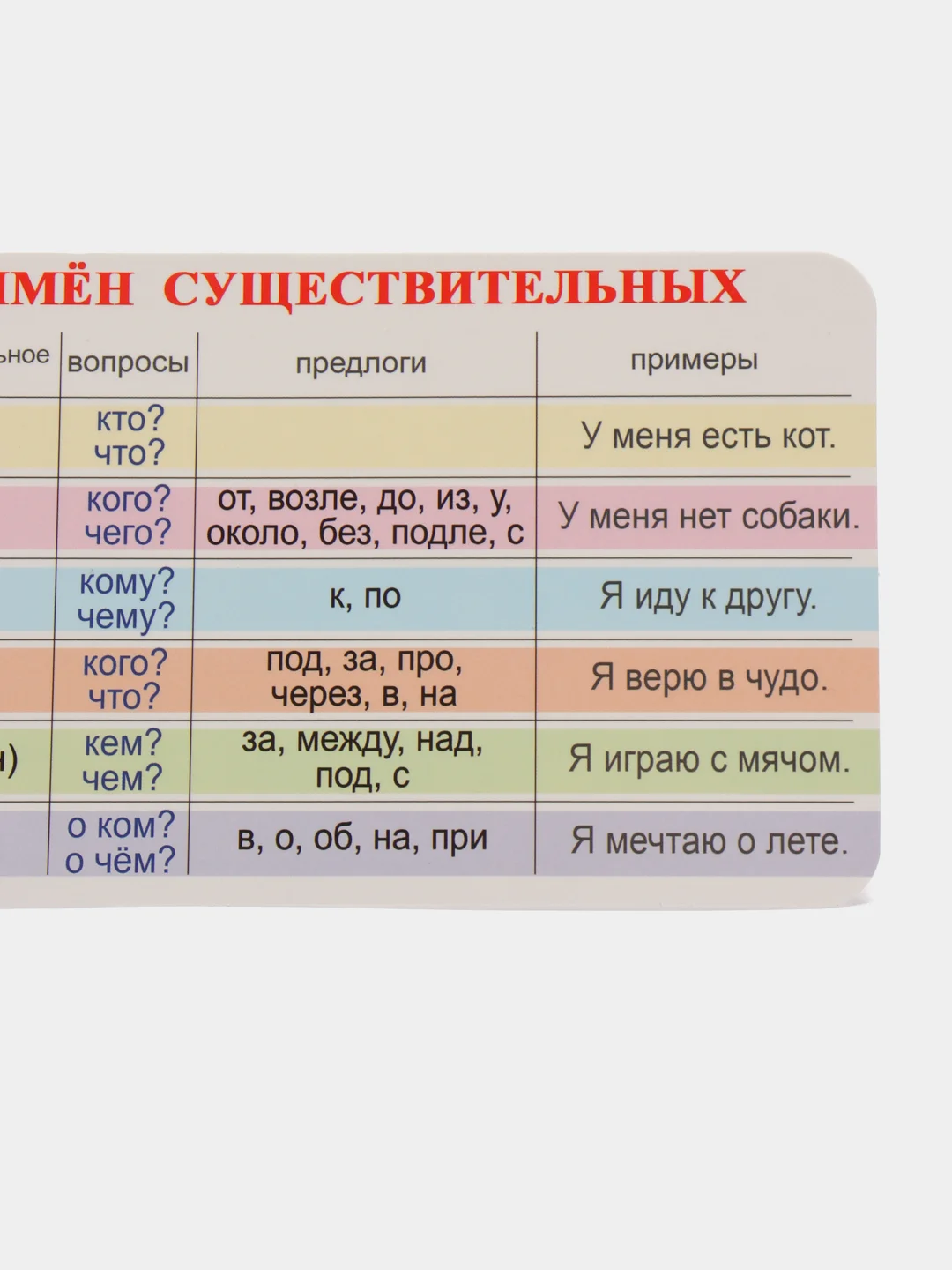 Белый обучающая карточка-шпаргалка односторонняя "По русскому языку", 90*180 мм