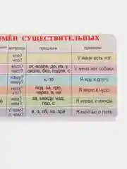 Белый обучающая карточка-шпаргалка односторонняя "По русскому языку", 90*180 мм