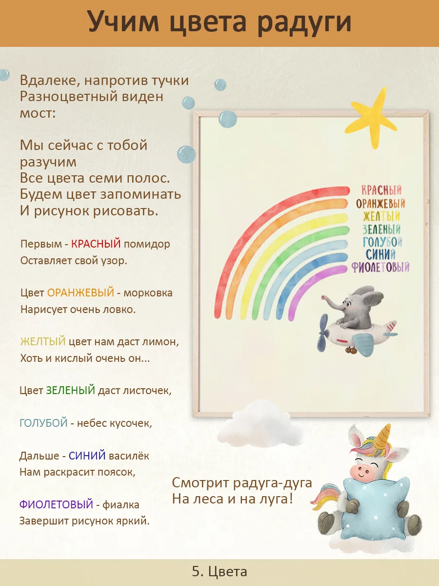 Образовательные постеры в детскую комнату