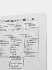 Хром медицинская карта ребёнка, А4, форма № 026, у-2000