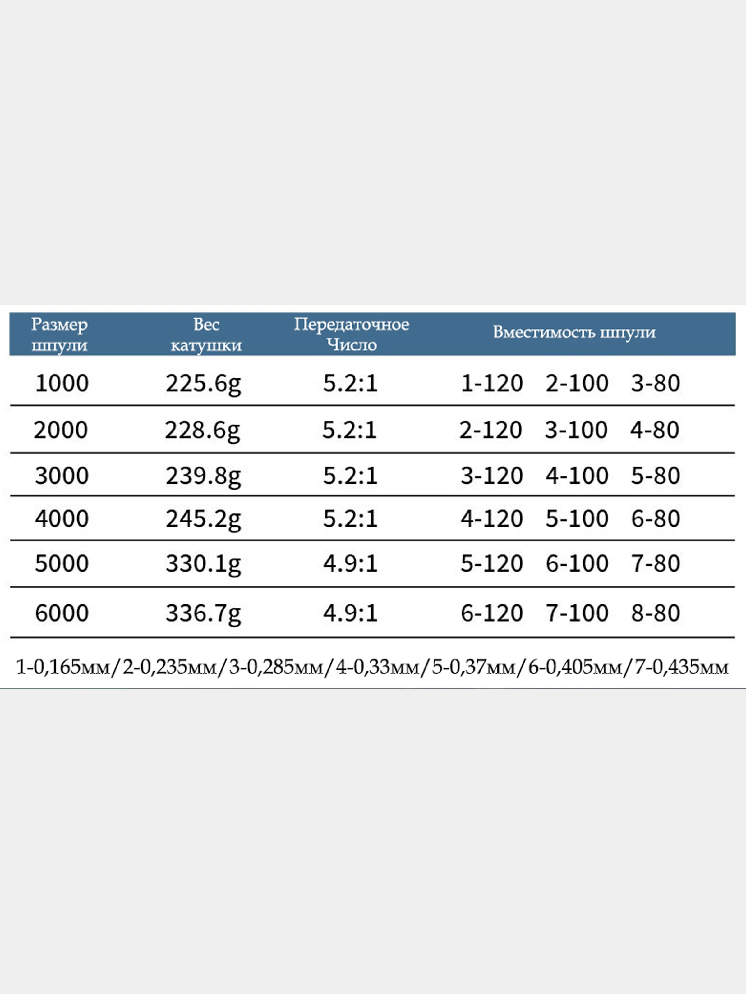 Катушка безынерционная для спиннинга KP 5+1 BB