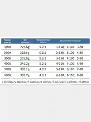 Катушка безынерционная для спиннинга KP 5+1 BB