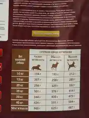 Сухой корм для собак средних пород, 5 кг, Glipet Optimal food