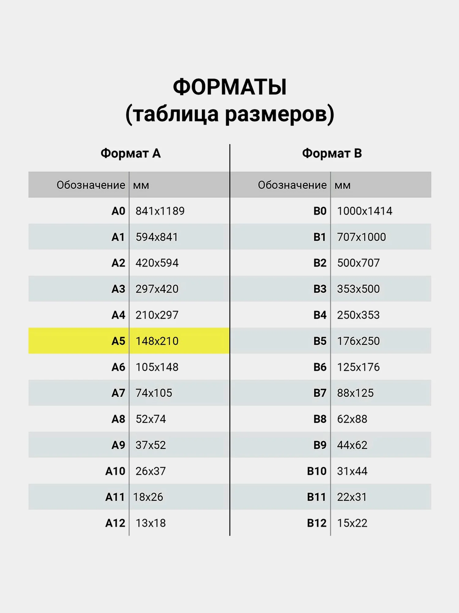 Сертификат о профилактических прививках (Форма № 156/у-93), 6 листов А5, Staff, 130252