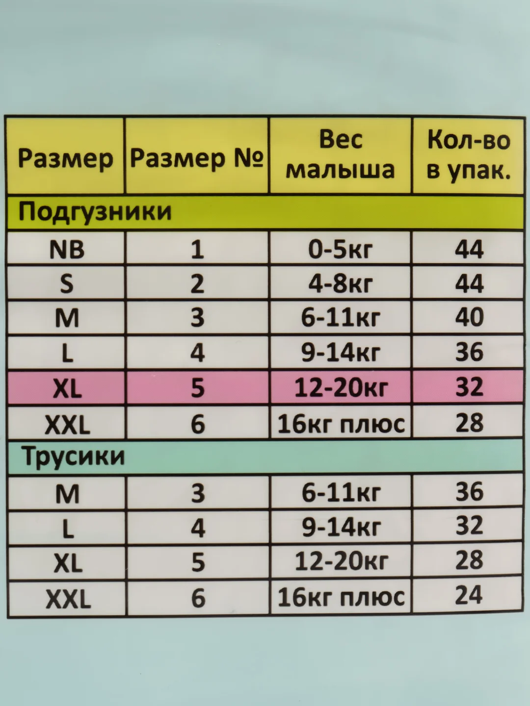 Подгузники Melitina для детей Classic размер XL 12-20 кг, 144 шт, 50-8405, памперсы детские