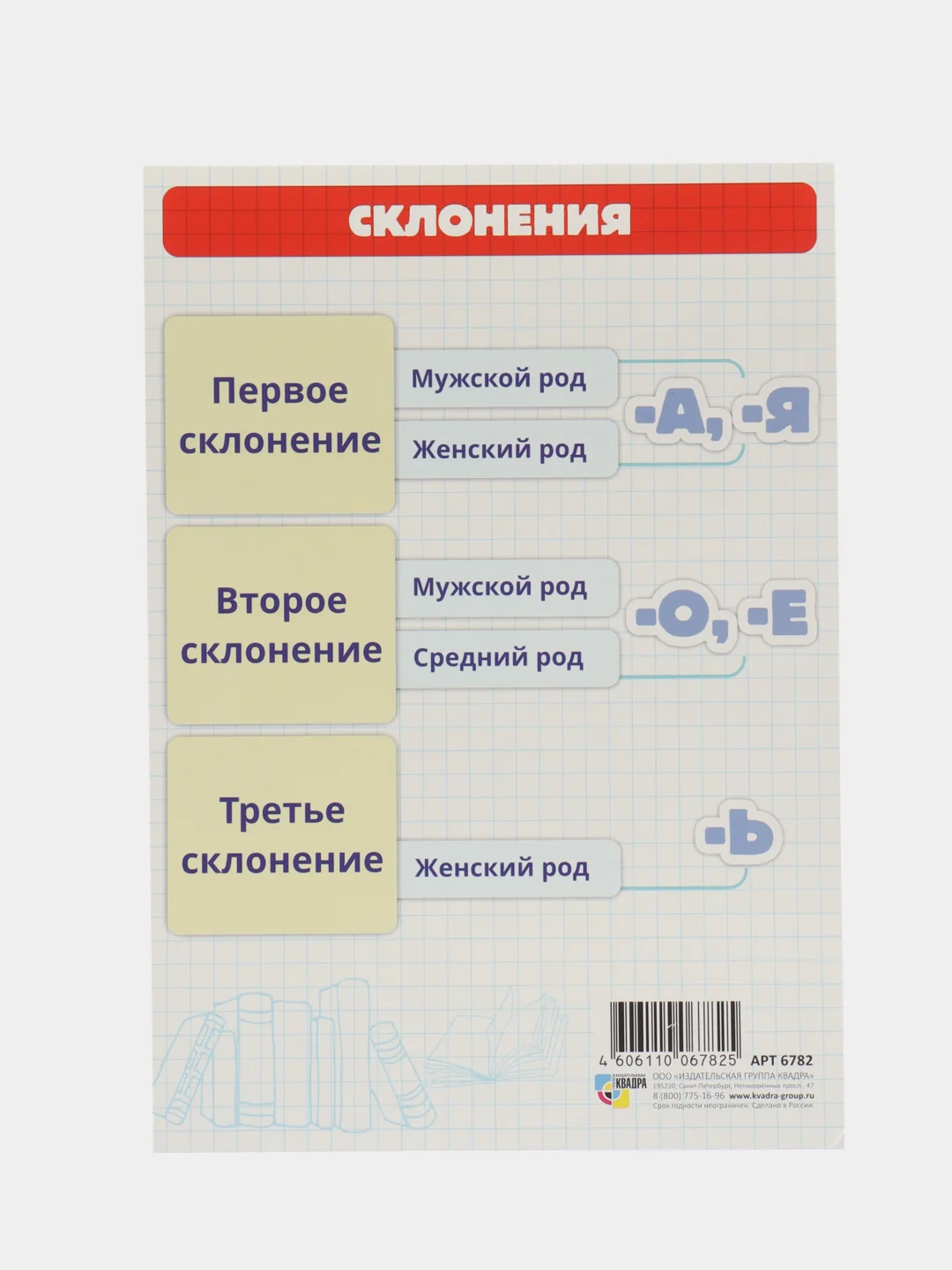 Лайм обучающая карточка А5 по Русскому языку: падежи, части речи, члены предложения, склонения