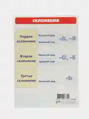 Лайм обучающая карточка А5 по Русскому языку: падежи, части речи, члены предложения, склонения