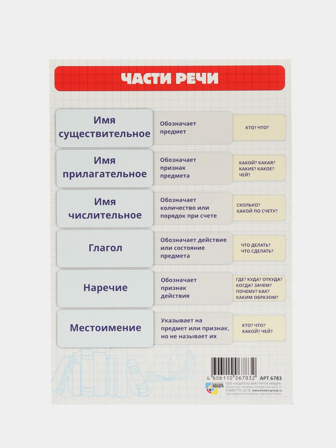 Лайм обучающая карточка А5 по Русскому языку: падежи, части речи, члены предложения, склонения