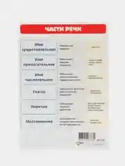 Лайм обучающая карточка А5 по Русскому языку: падежи, части речи, члены предложения, склонения