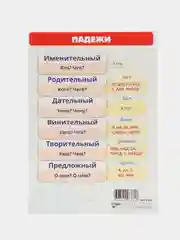 Лайм обучающая карточка А5 по Русскому языку: падежи, части речи, члены предложения, склонения