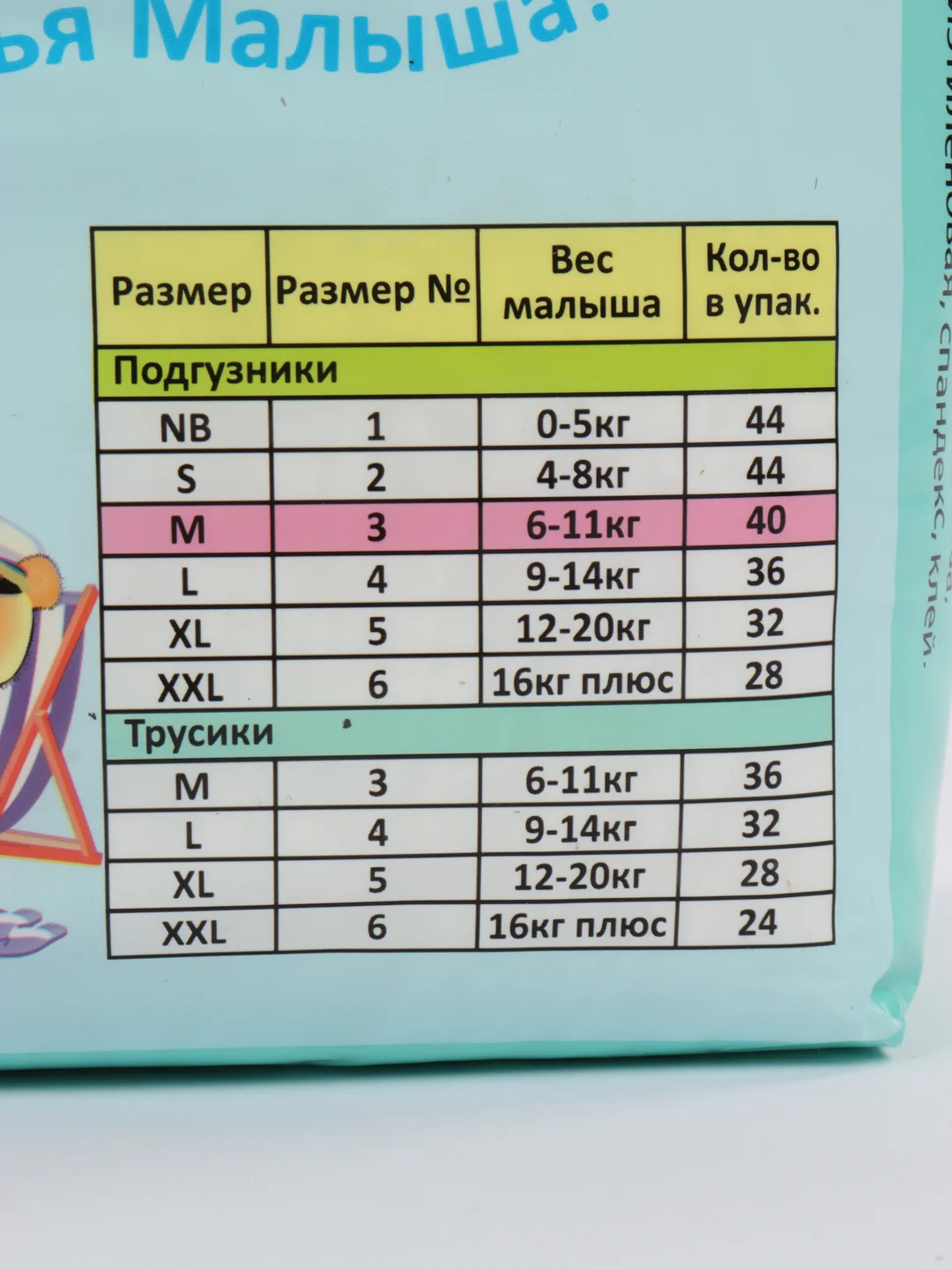 Подгузники Melitina для детей Classic размер M, 6-11 кг, 176 шт, 50-8403, памперсы детские