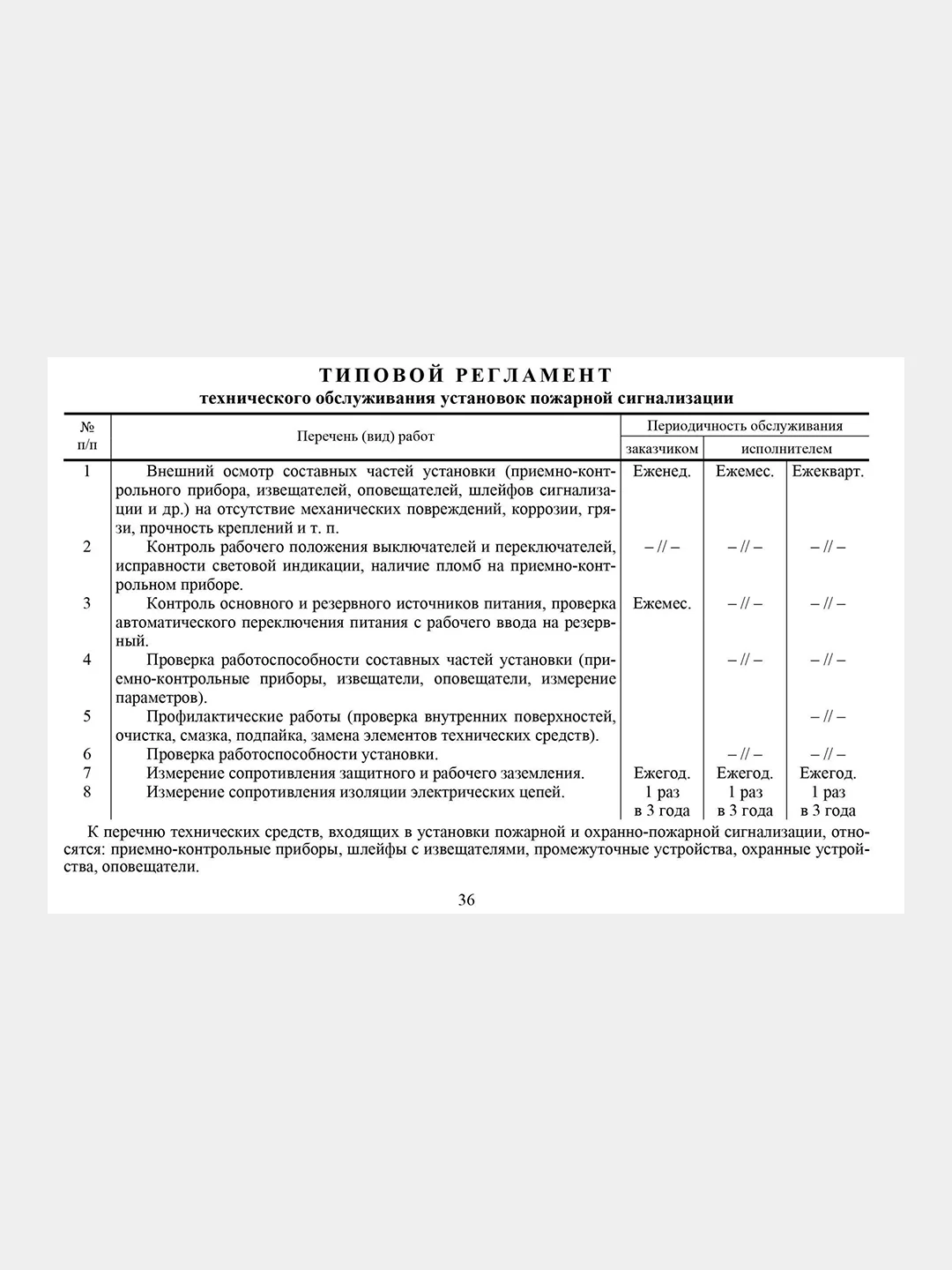 Документация по техническому обслуживанию систем пожарной сигнализации