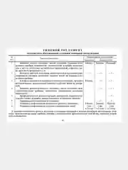 Документация по техническому обслуживанию систем пожарной сигнализации