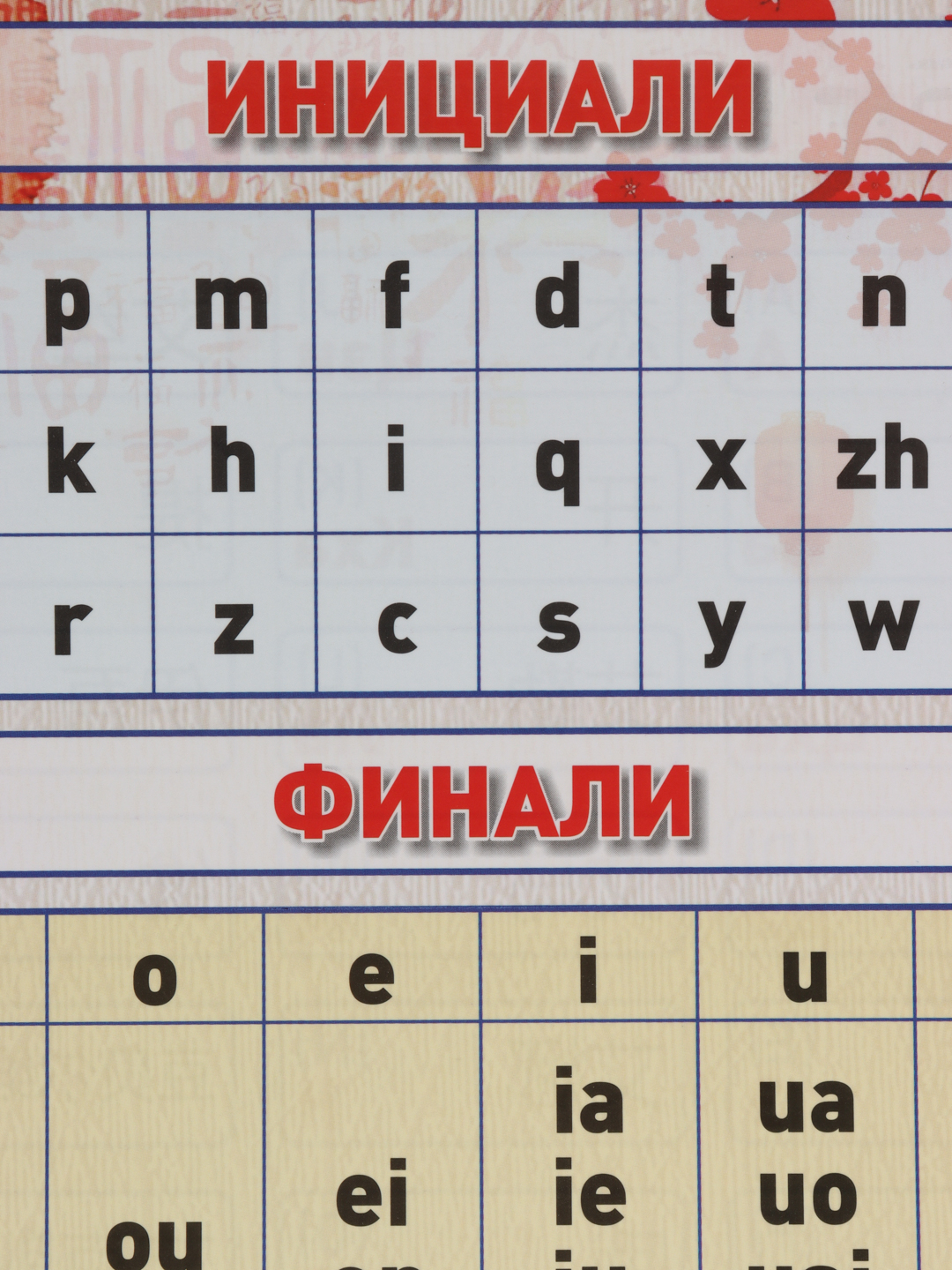 Китайский алфавит, карточка шпаргалка, ламинированная купить по цене 87 ₽ в  интернет-магазине KazanExpress