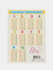Обучающая карточка А5: Таблицы "Сложения", "Вычитания", "Умножения", "Деления"