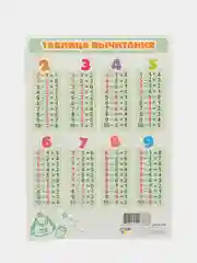 Голубой обучающая карточка А5: Таблицы "Сложения", "Вычитания", "Умножения", "Деления"