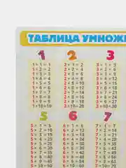 Алый обучающая карточка А5: Таблицы "Сложения", "Вычитания", "Умножения", "Деления"